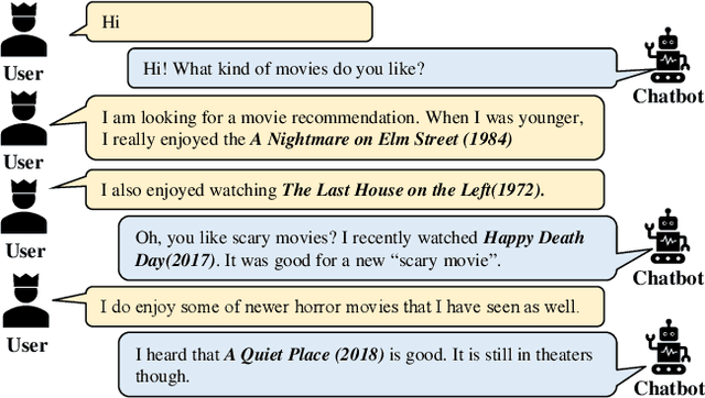 Figure 1 for KECRS: Towards Knowledge-Enriched Conversational Recommendation System