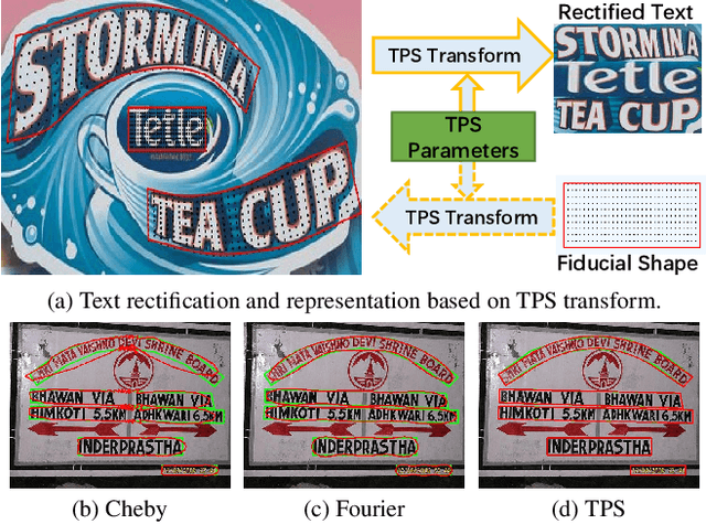 Figure 1 for TPSNet: Thin-Plate-Spline Representation for Arbitrary Shape Scene Text Detection