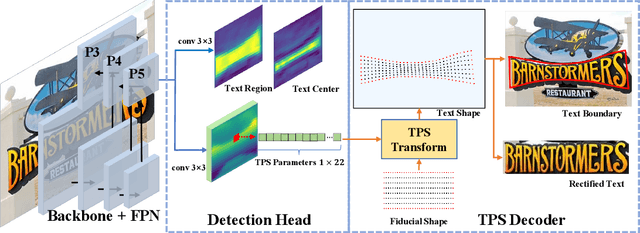 Figure 3 for TPSNet: Thin-Plate-Spline Representation for Arbitrary Shape Scene Text Detection