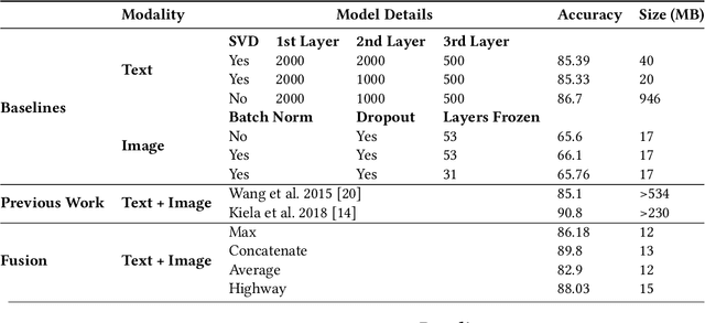 Figure 1 for On-Device Document Classification using multimodal features