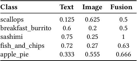 Figure 3 for On-Device Document Classification using multimodal features