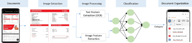 Figure 4 for On-Device Document Classification using multimodal features