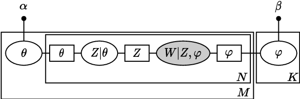 Figure 1 for A Temporal Extension of Latent Dirichlet Allocation for Unsupervised Acoustic Unit Discovery