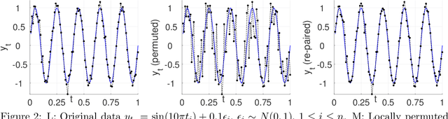 Figure 3 for Regularization for Shuffled Data Problems via Exponential Family Priors on the Permutation Group
