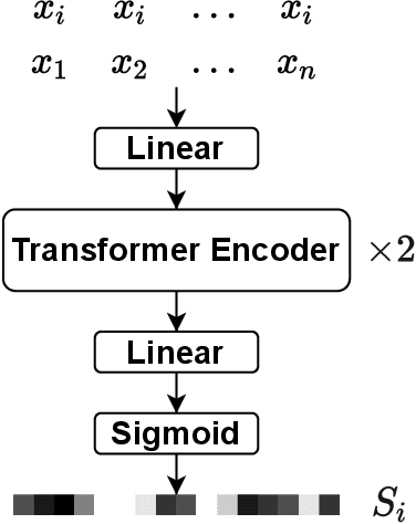 Figure 2 for The DKU-Duke-Lenovo System Description for the Third DIHARD Speech Diarization Challenge