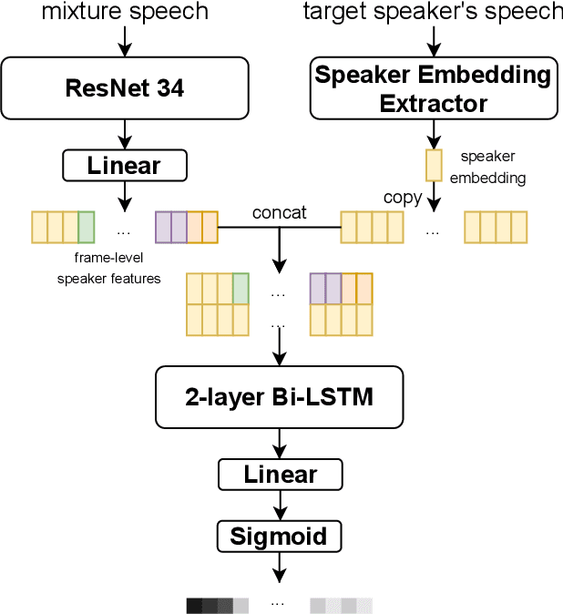 Figure 3 for The DKU-Duke-Lenovo System Description for the Third DIHARD Speech Diarization Challenge