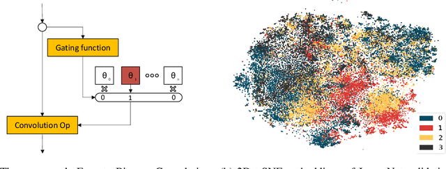 Figure 1 for High-Capacity Expert Binary Networks