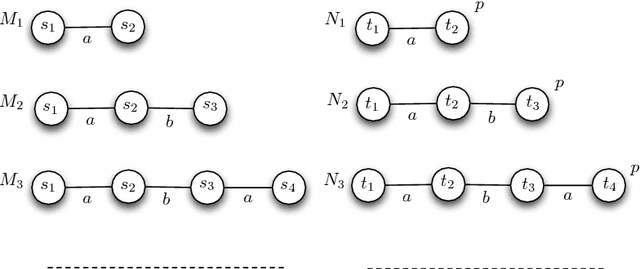 Figure 2 for An Introduction to Logics of Knowledge and Belief