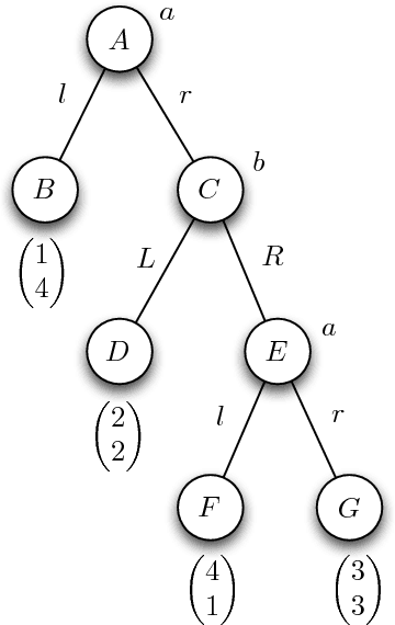 Figure 1 for An Introduction to Logics of Knowledge and Belief