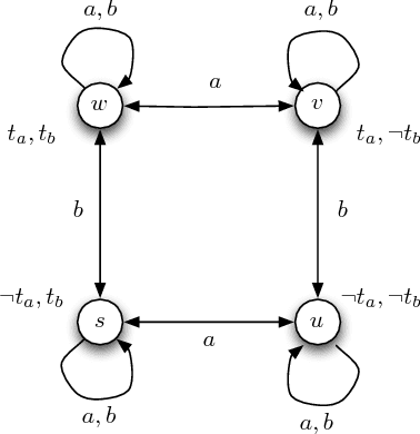 Figure 3 for An Introduction to Logics of Knowledge and Belief