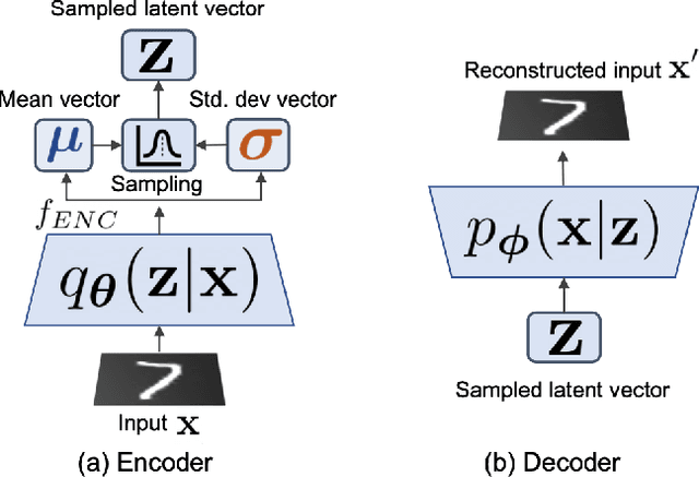 Figure 2 for Tackling Dynamics in Federated Incremental Learning with Variational Embedding Rehearsal
