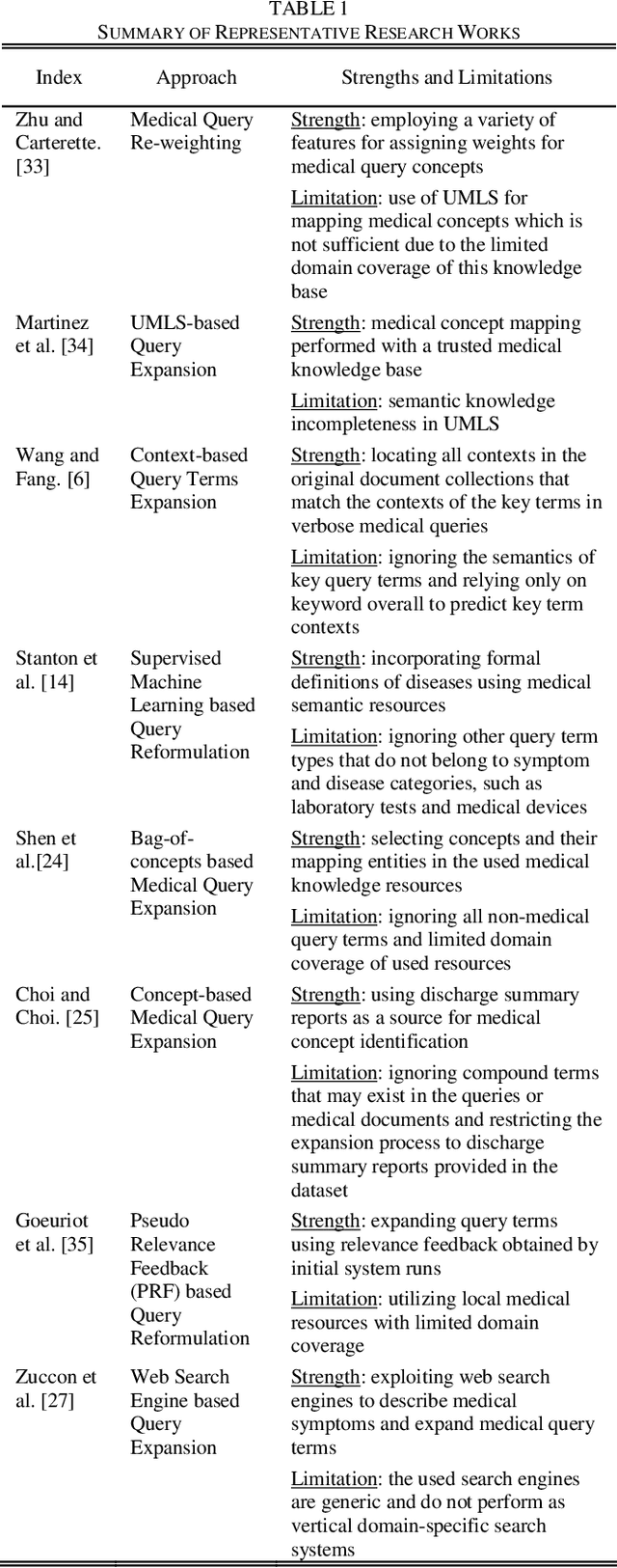 Figure 1 for On the Combined Use of Extrinsic Semantic Resources for Medical Information Search