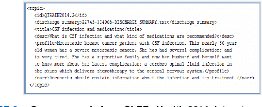 Figure 3 for On the Combined Use of Extrinsic Semantic Resources for Medical Information Search