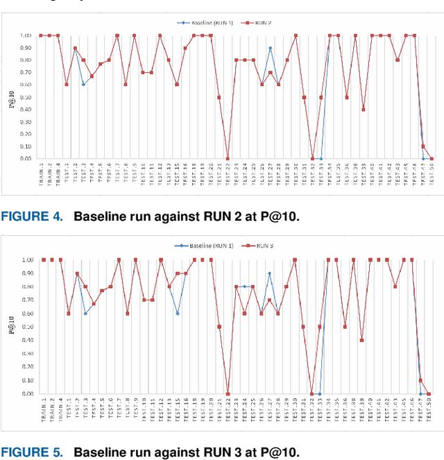 Figure 4 for On the Combined Use of Extrinsic Semantic Resources for Medical Information Search