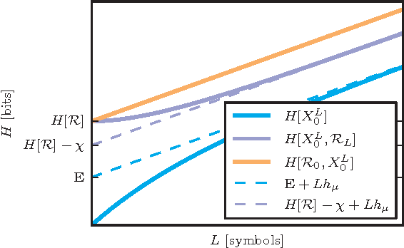 Figure 3 for Synchronization and Control in Intrinsic and Designed Computation: An Information-Theoretic Analysis of Competing Models of Stochastic Computation