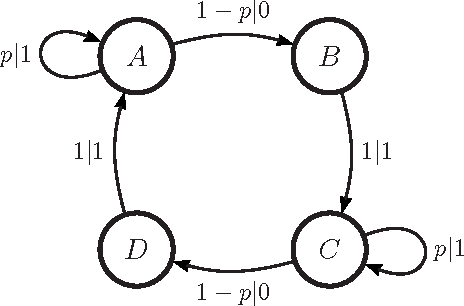 Figure 4 for Synchronization and Control in Intrinsic and Designed Computation: An Information-Theoretic Analysis of Competing Models of Stochastic Computation