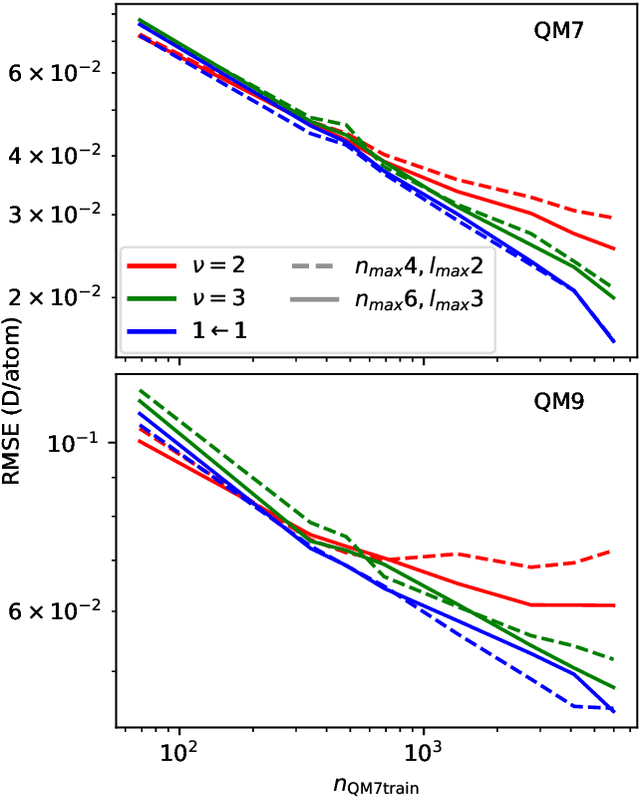 Figure 2 for Unified theory of atom-centered representations and graph convolutional machine-learning schemes