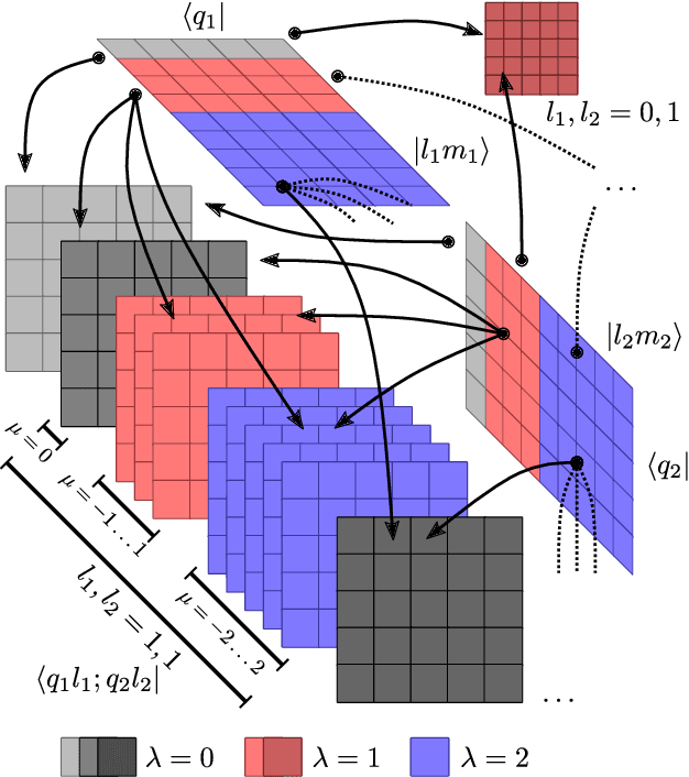 Figure 3 for Unified theory of atom-centered representations and graph convolutional machine-learning schemes