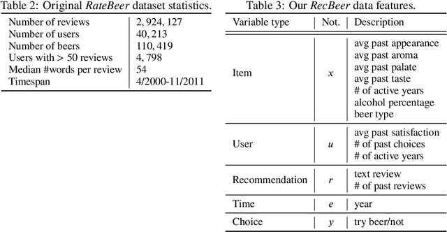 Figure 4 for In the Eye of the Beholder: Robust Prediction with Causal User Modeling