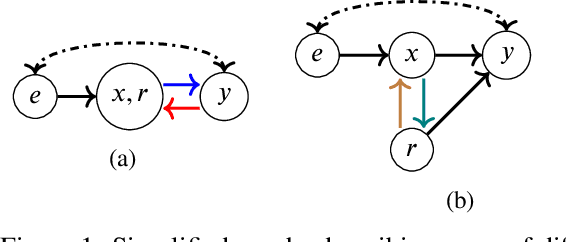 Figure 1 for In the Eye of the Beholder: Robust Prediction with Causal User Modeling