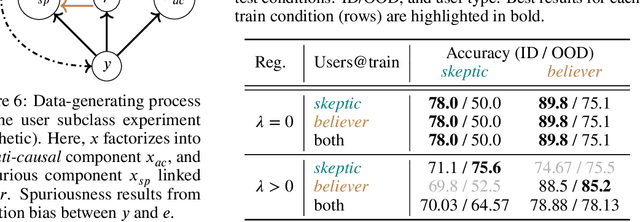 Figure 2 for In the Eye of the Beholder: Robust Prediction with Causal User Modeling