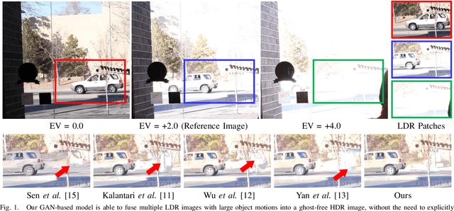 Figure 1 for HDR-GAN: HDR Image Reconstruction from Multi-Exposed LDR Images with Large Motions