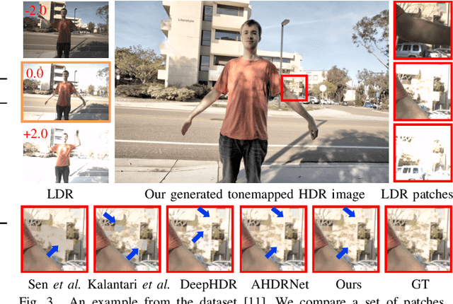 Figure 4 for HDR-GAN: HDR Image Reconstruction from Multi-Exposed LDR Images with Large Motions