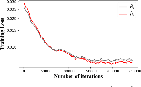 Figure 2 for HDR-GAN: HDR Image Reconstruction from Multi-Exposed LDR Images with Large Motions