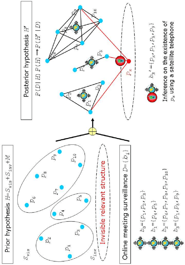 Figure 1 for Node discovery problem for a social network