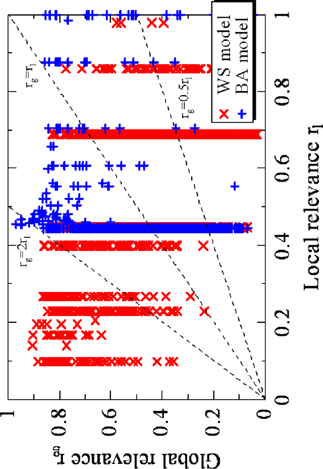 Figure 2 for Node discovery problem for a social network