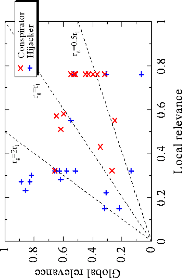Figure 3 for Node discovery problem for a social network