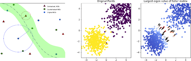Figure 1 for Geometry matters: Exploring language examples at the decision boundary