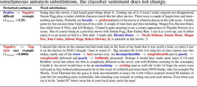 Figure 3 for Geometry matters: Exploring language examples at the decision boundary
