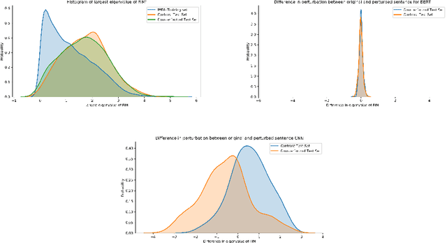 Figure 4 for Geometry matters: Exploring language examples at the decision boundary