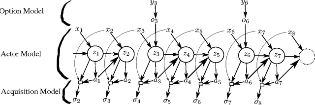 Figure 1 for Options Discovery with Budgeted Reinforcement Learning