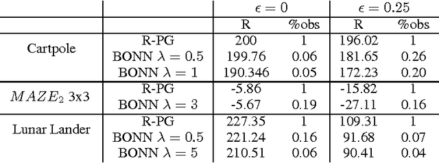 Figure 2 for Options Discovery with Budgeted Reinforcement Learning