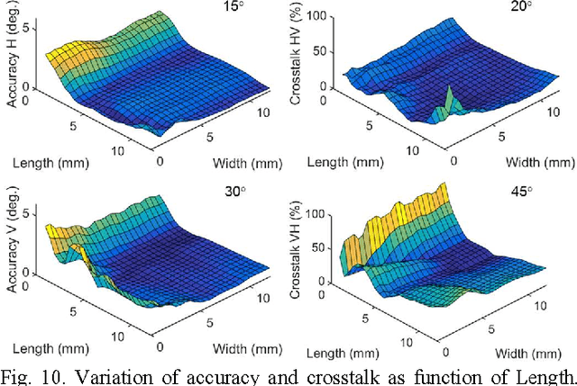 Figure 2 for Photosensor Oculography: Survey and Parametric Analysis of Designs using Model-Based Simulation