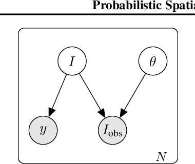 Figure 3 for Probabilistic Spatial Transformers for Bayesian Data Augmentation