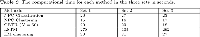 Figure 4 for The Unsupervised Method of Vessel Movement Trajectory Prediction