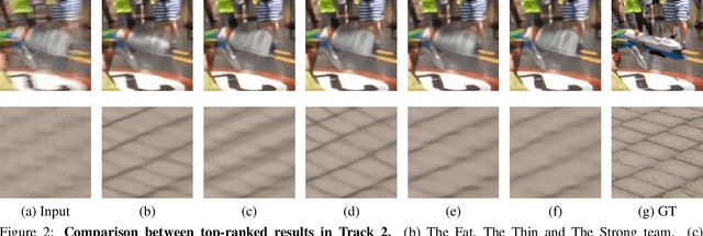 Figure 3 for NTIRE 2021 Challenge on Image Deblurring