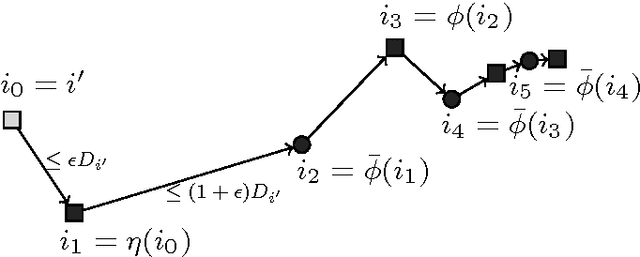 Figure 2 for Local Search Yields a PTAS for k-Means in Doubling Metrics