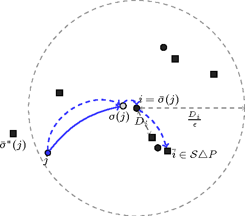 Figure 3 for Local Search Yields a PTAS for k-Means in Doubling Metrics
