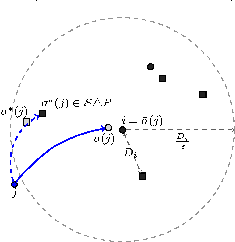 Figure 4 for Local Search Yields a PTAS for k-Means in Doubling Metrics