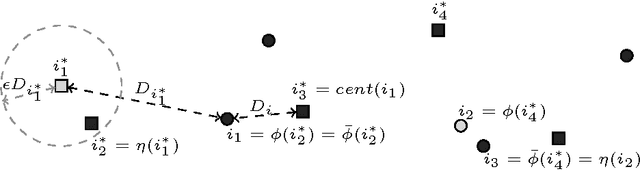 Figure 1 for Local Search Yields a PTAS for k-Means in Doubling Metrics