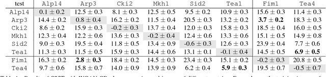 Figure 2 for GANs for Biological Image Synthesis