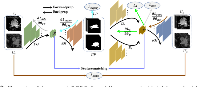 Figure 3 for Discriminative Consistent Domain Generation for Semi-supervised Learning