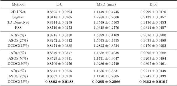 Figure 2 for Discriminative Consistent Domain Generation for Semi-supervised Learning