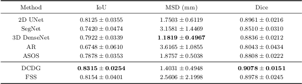 Figure 4 for Discriminative Consistent Domain Generation for Semi-supervised Learning