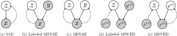 Figure 3 for Multi-space Variational Encoder-Decoders for Semi-supervised Labeled Sequence Transduction