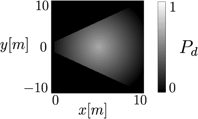 Figure 2 for Active Sensing for Search and Tracking: A Review